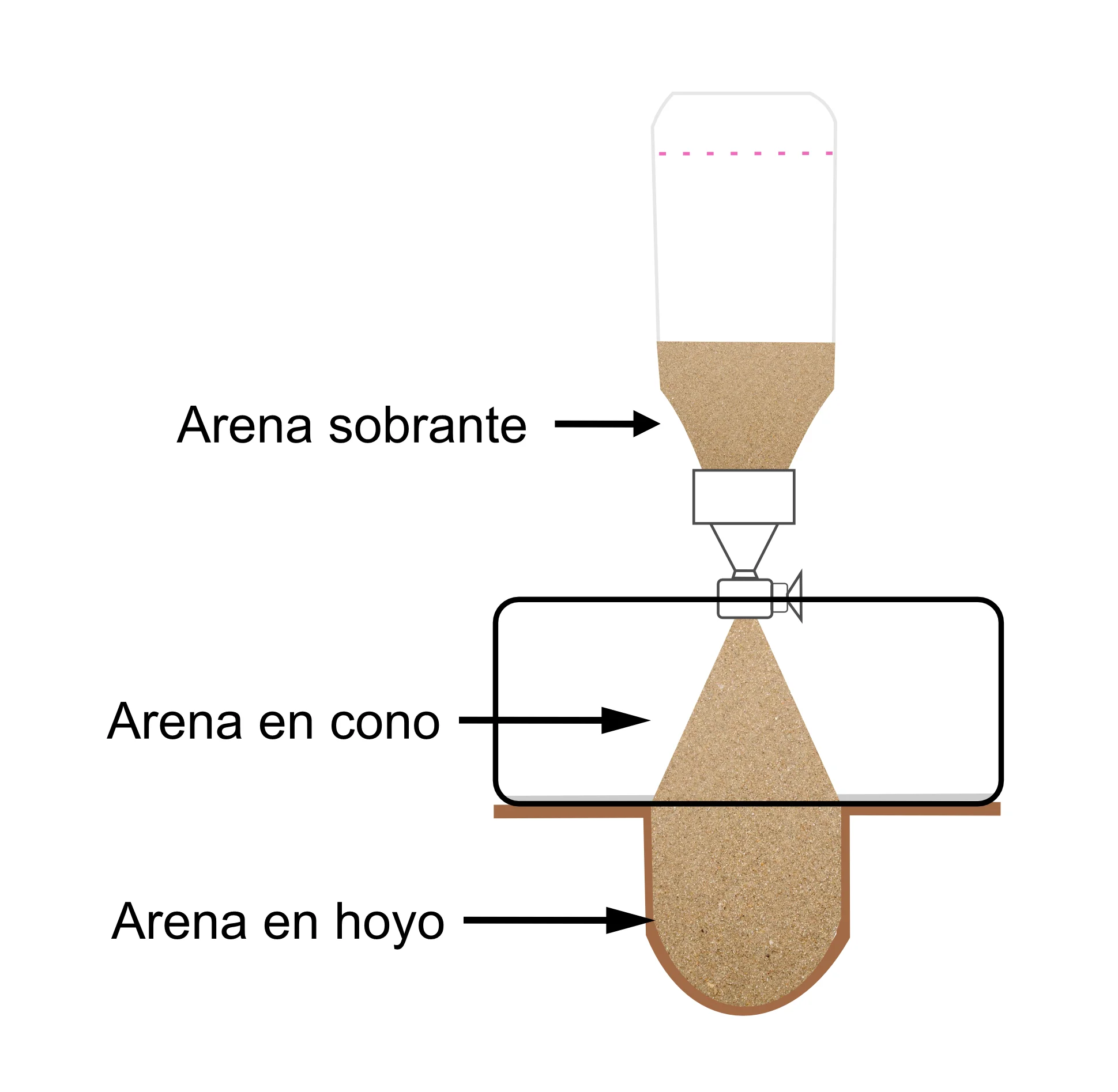 Calculadora densidad de campo - Hurteco
